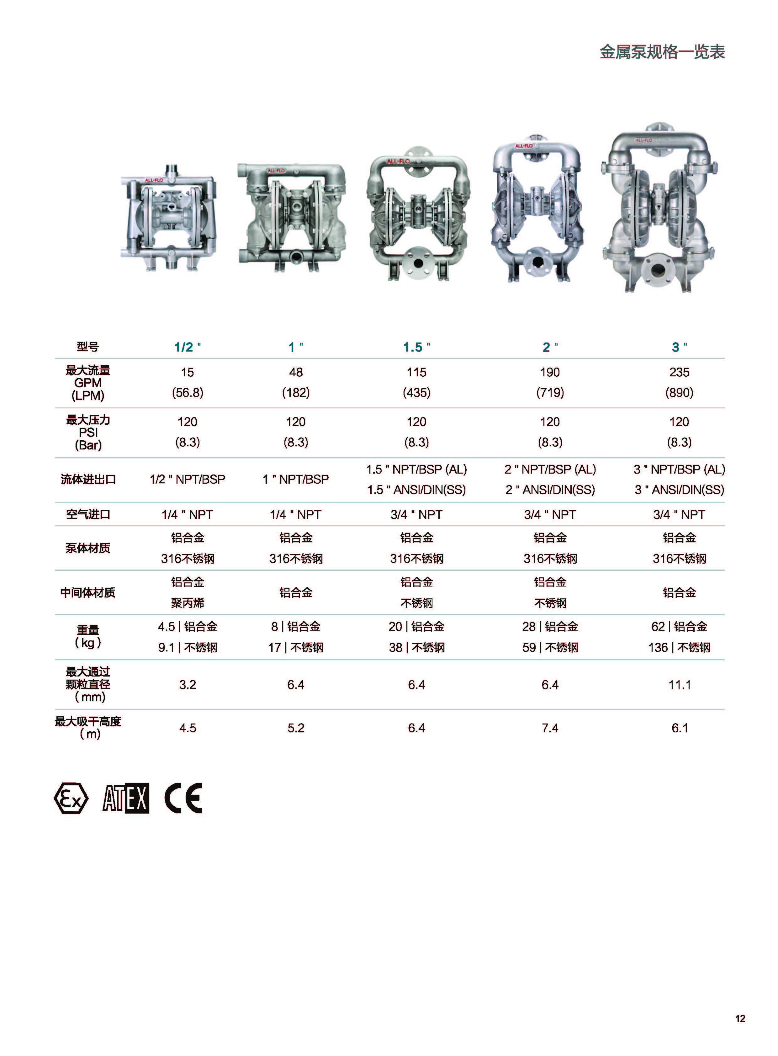 All-Flo產(chǎn)品型錄2018（清晰版）_頁面_13